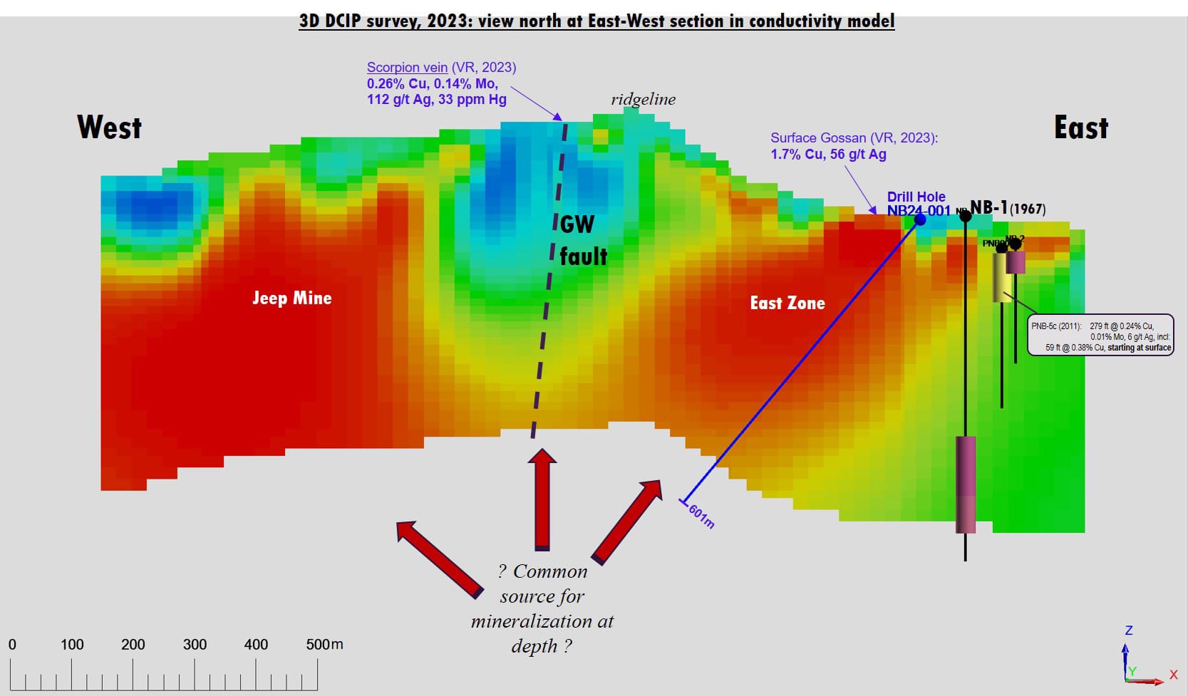 Long Section, View North at 2 km system of East-West veins on surface